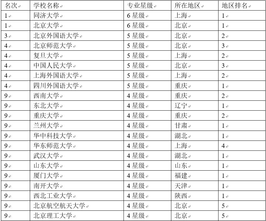 德語好的大學(xué)有哪幾所